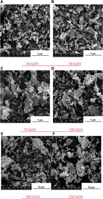 Preparation of ZnO/Brucite Functional Composite Powder by the Mechanochemical Method